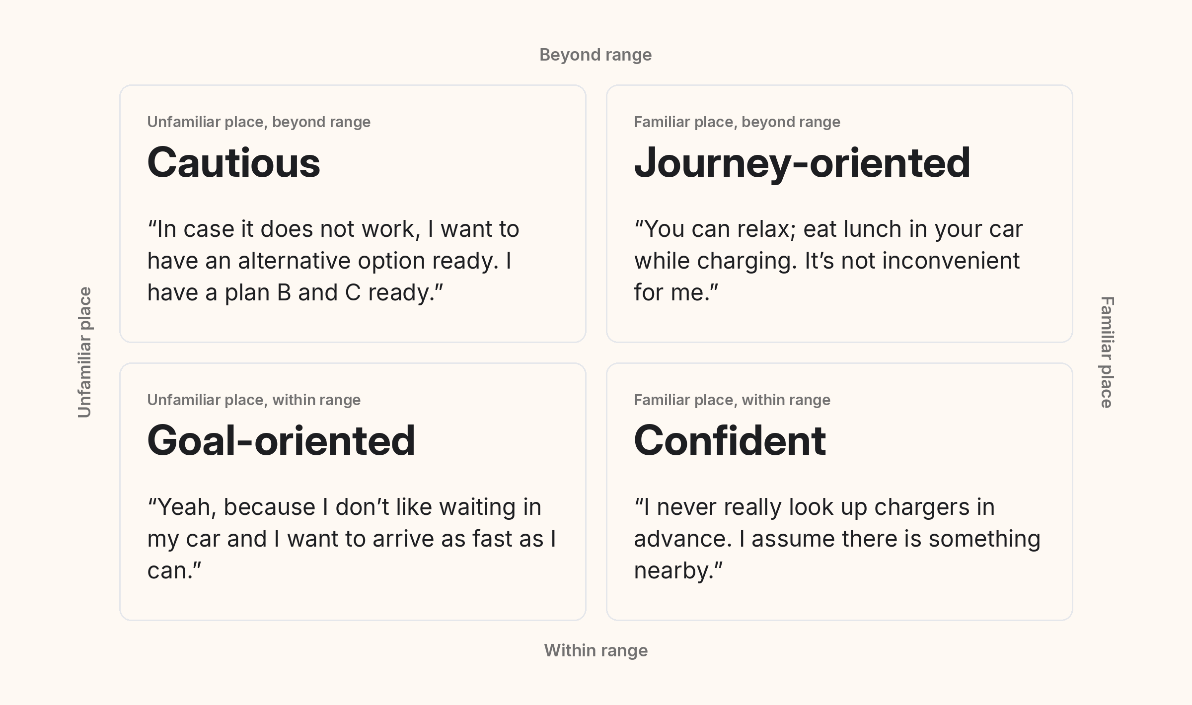 Four charging mindsets, each in a driver’s own words.